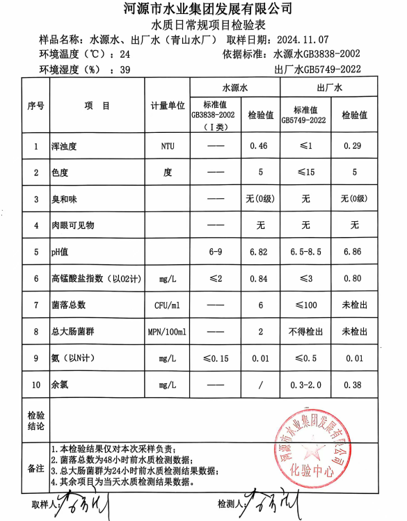 2024年10月7日水質(zhì)檢驗(yàn)報(bào)告.png