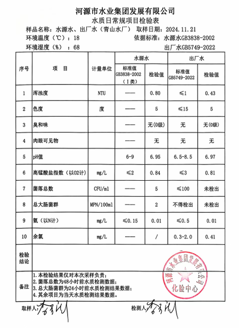 2024年11月21日水質(zhì)檢驗(yàn)報告.png