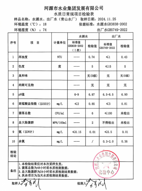 2024年11月25日水質(zhì)檢驗報告.png