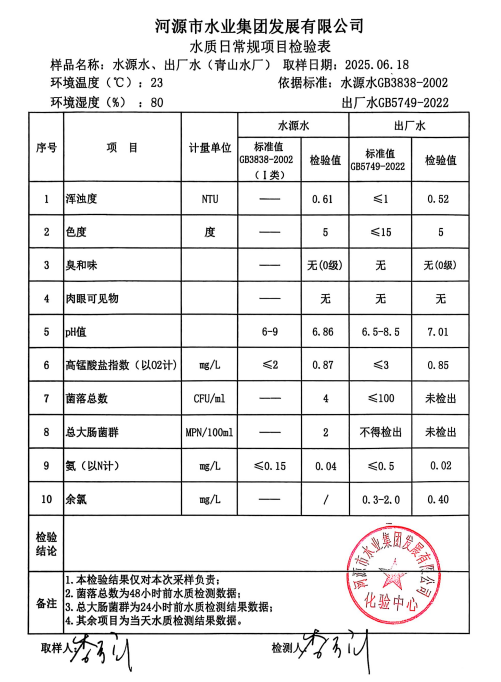 2025年6月18日水質(zhì)檢驗(yàn)報告.png