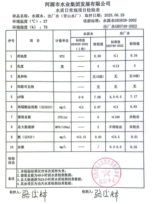 2025年6月29日水質(zhì)檢驗(yàn)報告.png