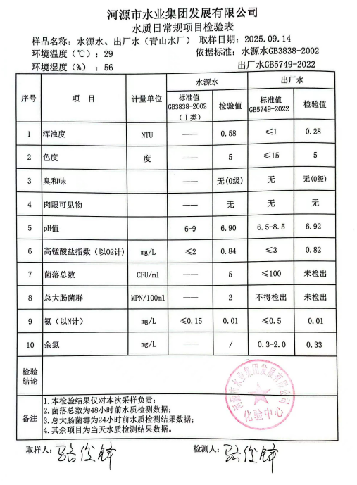 2025年9月14日水質(zhì)檢驗(yàn)報告.jpg