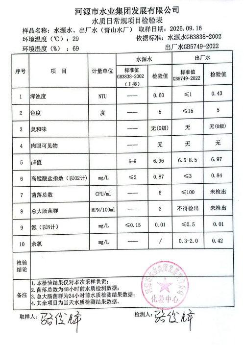 2025年9月16日水質(zhì)檢測報告.jpg