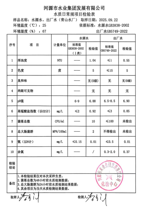 2025年9月22日水質(zhì)檢驗報告.jpg