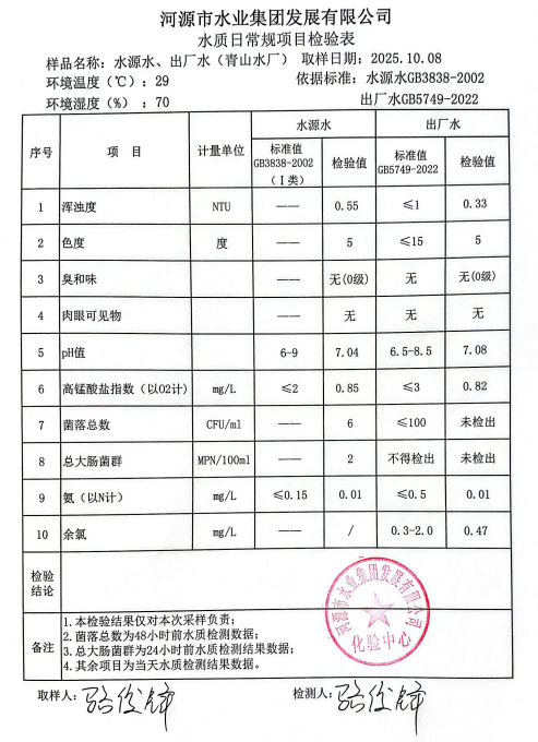 2025年10月8日水質(zhì)檢驗(yàn)報(bào)告.jpg