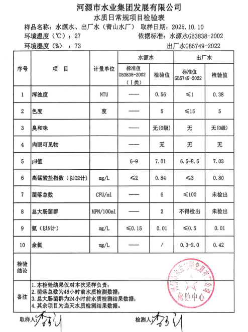 2025年10月10日水質(zhì)檢驗(yàn)報告.jpg